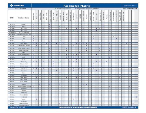 validated-analyzer-parameters