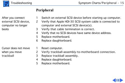 PowerBook 100.pdf - Apple Collection