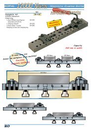 Clamping via eccentric 12000 N - kopal