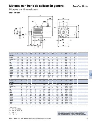 CaracterÃ­sticas de los motores abb freno - Servorecambios