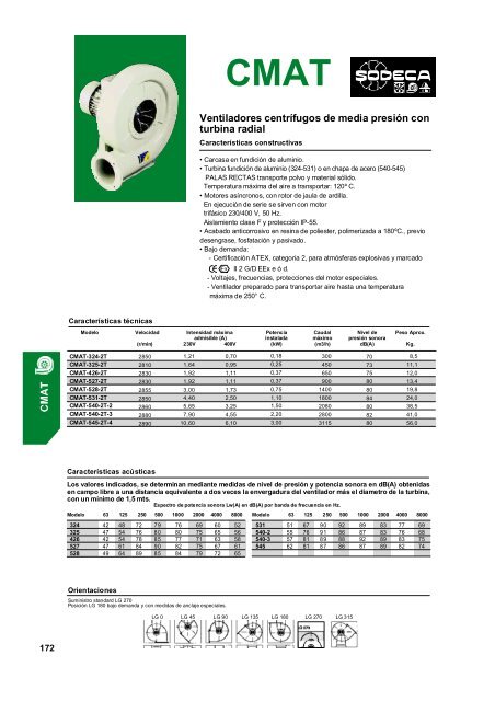 CMAT - Servorecambios