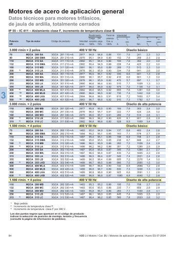 CaracterÃ­sticas elÃ©ctricas motores ABB de acero ... - Servorecambios