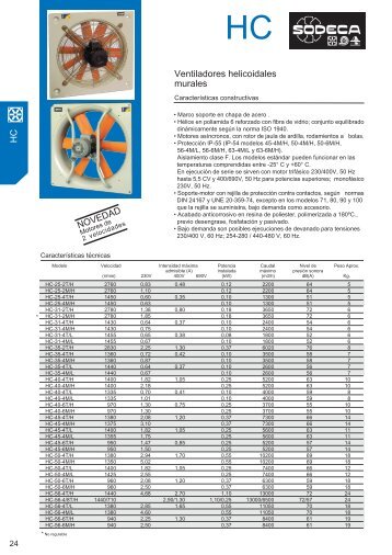 Ventiladores Sodeca HC - Servorecambios