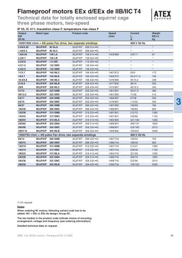 Flameproof motors EEx d/EEx de IIB/IIC T4 - Servorecambios