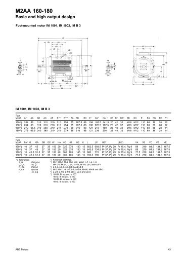 M2AA 160-180 - Servorecambios