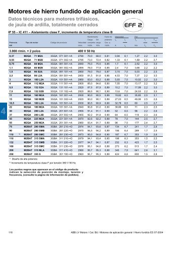 CaracterÃ­sticas elÃ©ctricas motores ABB de hierro ... - Servorecambios