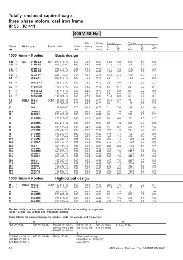 400 V 50 Hz Totally enclosed squirrel cage three ... - Servorecambios