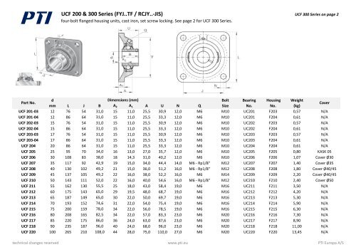 UCF 200 & 300 Series (FYJ..TF / RCJY..-JIS) - Pti.eu