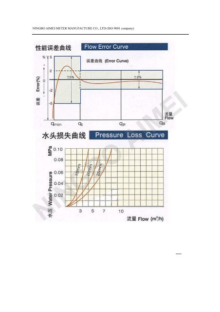 PDF下载 - Ningbo Aimei Meter Manufacturing Co., Ltd.