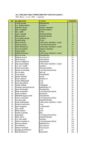 ซุปตาร์ party 17/06/59 Classic, Gemini, Wi Stiga