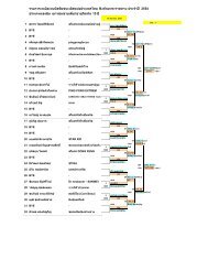 à¹à¸¢à¸²à¸§à¸à¸ à¸à¸²à¸¢ à¹à¸à¸µà¹à¸¢à¸§ à¸­à¸²à¸¢à¸¸ à¹à¸¡à¹ à¹à¸à¸´à¸ 15 à¸à¸µ