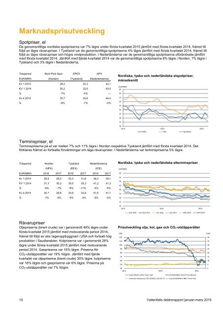 q1-2015-rapport