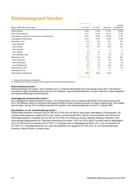 q1-2015-rapport