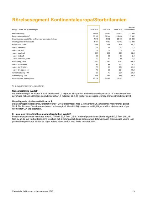 q1-2015-rapport