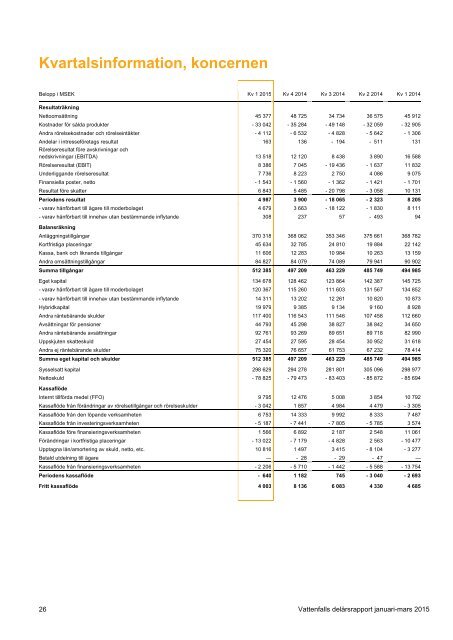 q1-2015-rapport