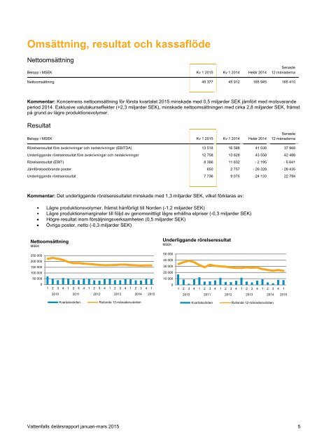 q1-2015-rapport