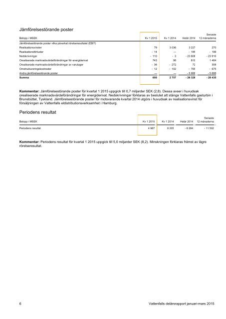 q1-2015-rapport