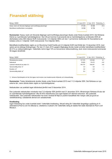 q1-2015-rapport