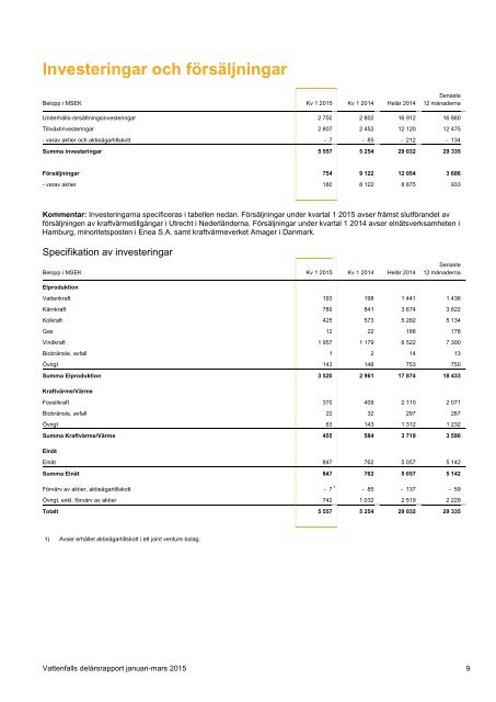 q1-2015-rapport