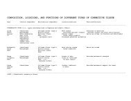 Connective Tissue Table - Faculty.rmc.edu