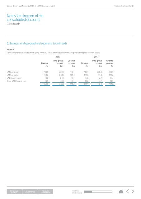 NATS-Annual-Report-2015