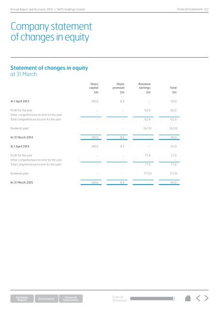 NATS-Annual-Report-2015