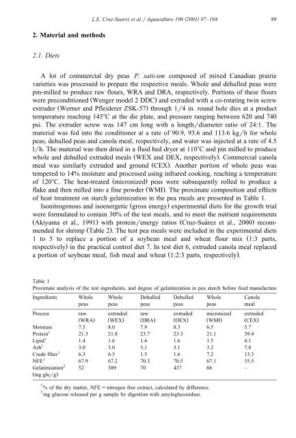 Processed feed pea and canola meal for blue shrimp diets