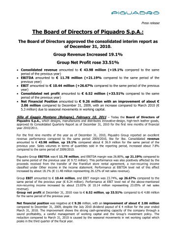 The Board of Directors of Piquadro S.p.A.: