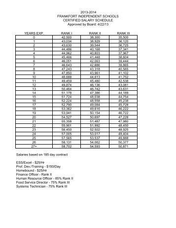 Certified Salary Schedule - Frankfort Independent Schools