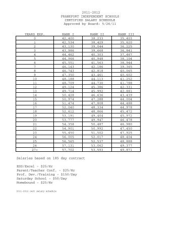 Certified Salary Schedule - Frankfort Independent Schools