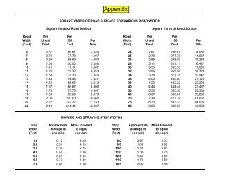 Highway Maintenance Tables and Conversion Factors