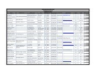 Roster of Approved Contract Mediators (Form 11.2.3)