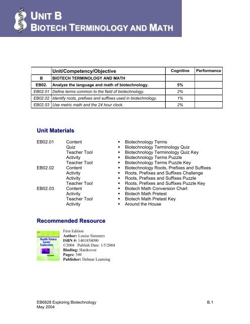 Medical Prefix And Suffix Chart