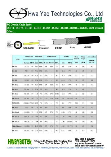 RG Coaxial Cable Series