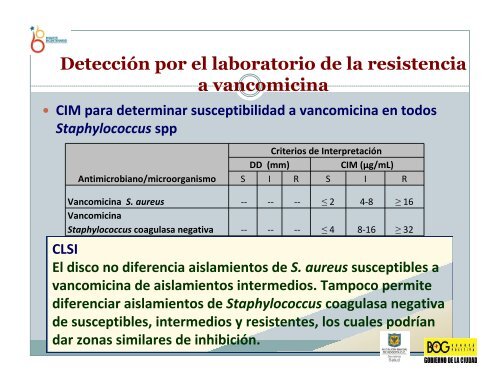 ACTUALIZACION EN RESISTENCIA gram positivos