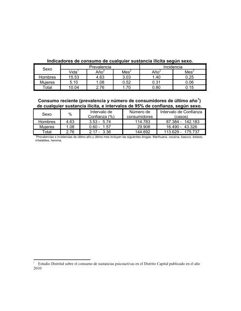 Síntesis Consumo de Sustancias Psicoactivas - Secretaría Distrital ...