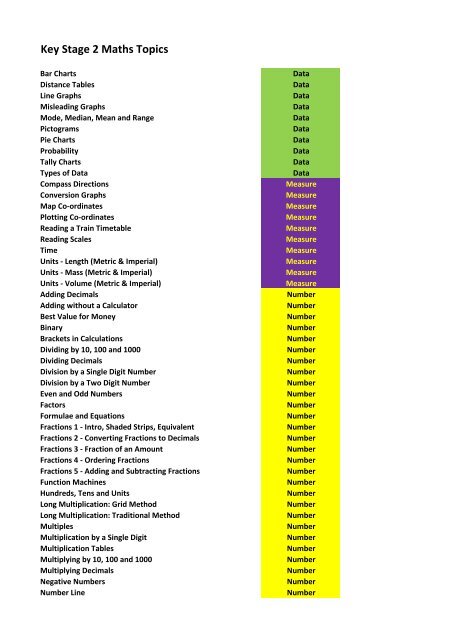 Maths Measurement Chart Pdf