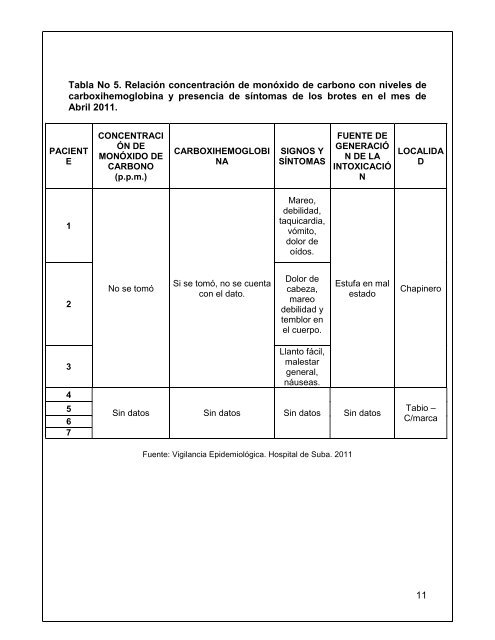 Boletín 38 Abril 2011 - Secretaría Distrital de Salud