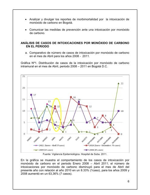 Boletín 38 Abril 2011 - Secretaría Distrital de Salud