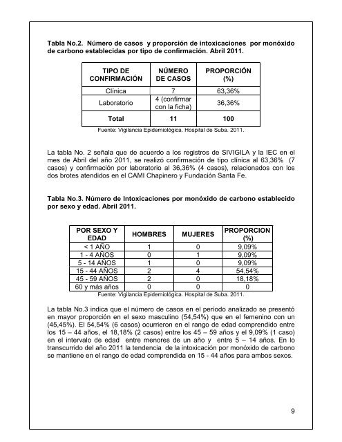 Boletín 38 Abril 2011 - Secretaría Distrital de Salud