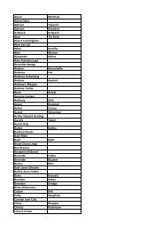 LATEST THETA CERTS.xlsx - FGASA