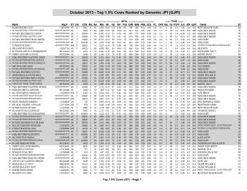 Top 1.5% GJPI Cows (GT) - Greenbook Usjersey