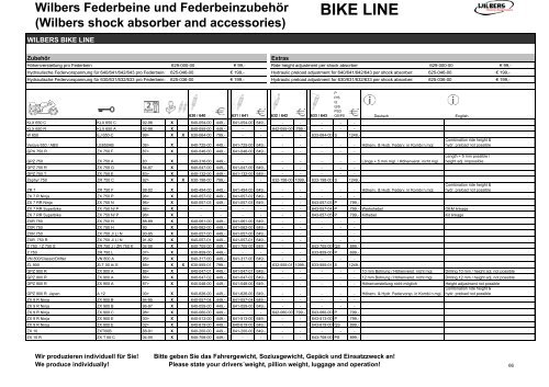 (Wilbers shock absorber and accessories) BIKE LINE - RoMiMoto