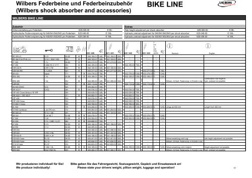 (Wilbers shock absorber and accessories) BIKE LINE - RoMiMoto