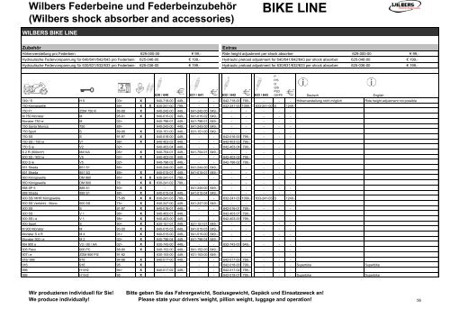 (Wilbers shock absorber and accessories) BIKE LINE - RoMiMoto