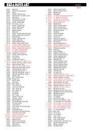 Mugen MBX-5 Parts List