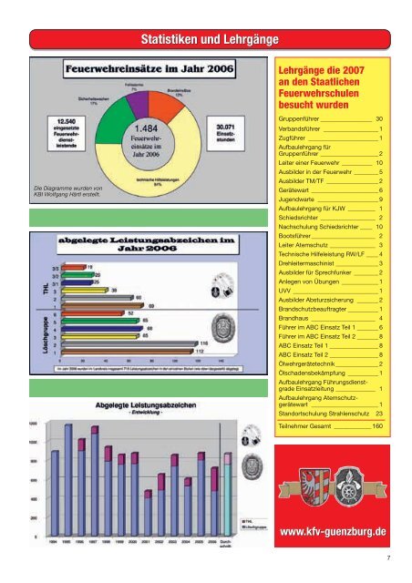 im Landkreis Günzburg - Kreisfeuerwehrverband Günzburg