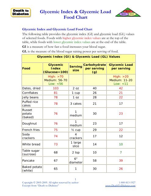 Glycemic Index & Glycemic Load Food Chart - Death to Diabetes