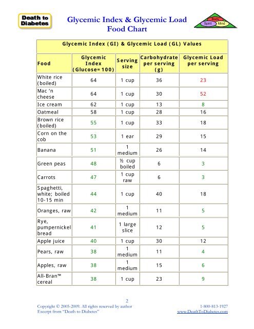 Glycemic