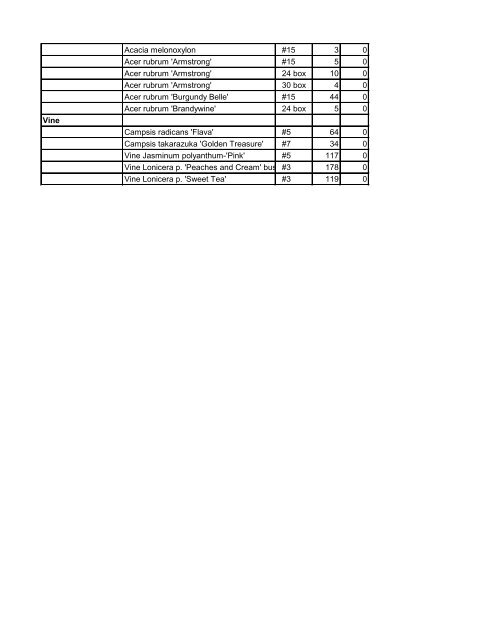 Belmont Nursery Current Availability